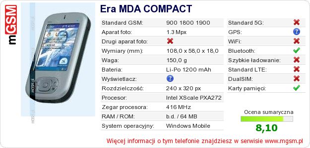 Dane telefonu Era MDA COMPACT Dane telefonu Era MDA COMPACT