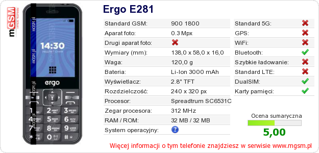 Dane telefonu Ergo E281 Dane telefonu Ergo E281
