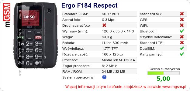 Dane telefonu Ergo F184 Respect