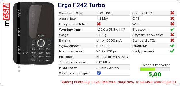 Dane telefonu Ergo F242 Turbo