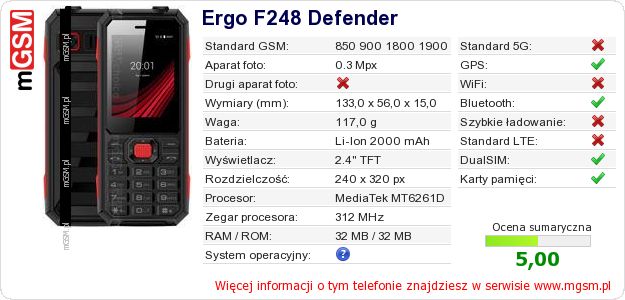 Dane telefonu Ergo F248 Defender