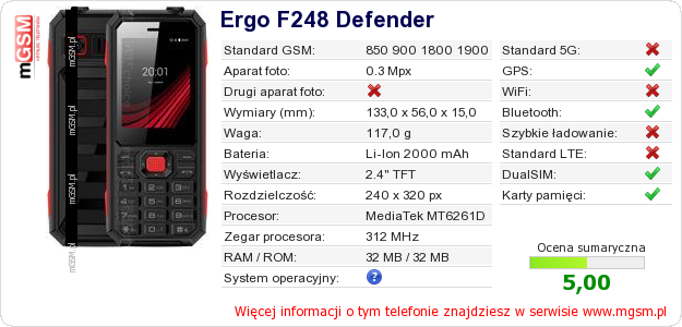 Dane telefonu Ergo F248 Defender