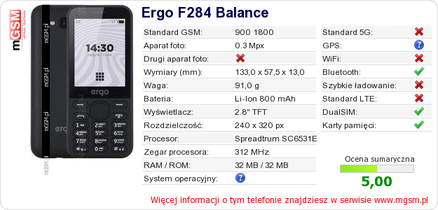 Dane telefonu Ergo F284 Balance Dane telefonu Ergo F284 Balance