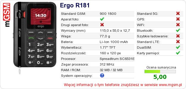 Dane telefonu Ergo R181 Dane telefonu Ergo R181