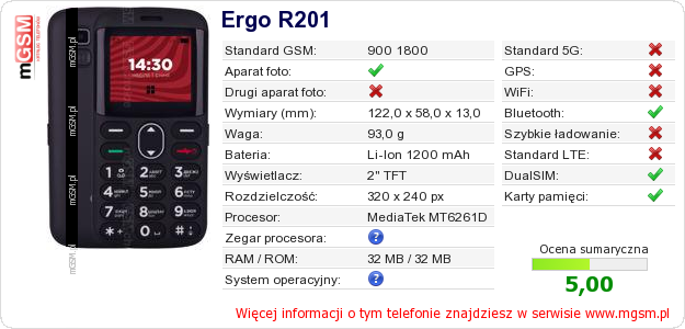 Dane telefonu Ergo R201