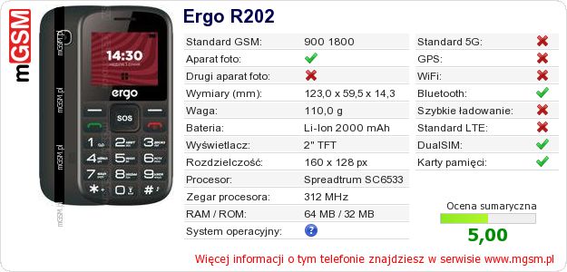 Dane telefonu Ergo R202 Dane telefonu Ergo R202