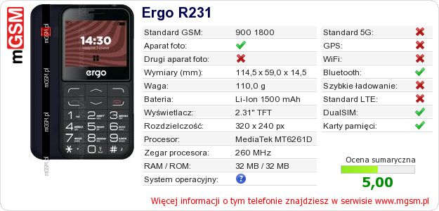 Dane telefonu Ergo R231