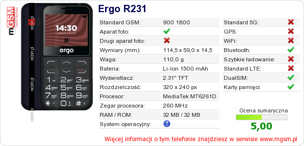 Dane telefonu Ergo R231