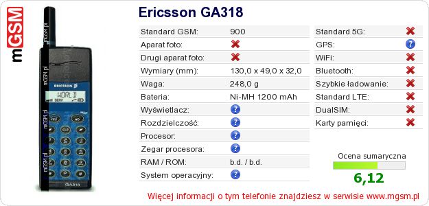 Dane telefonu Ericsson GA318 Dane telefonu Ericsson GA318