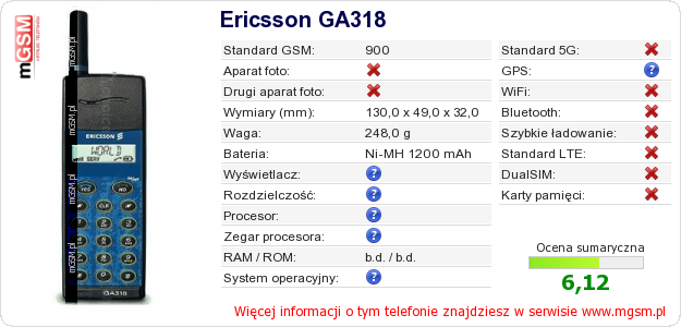 Dane telefonu Ericsson GA318 Dane telefonu Ericsson GA318