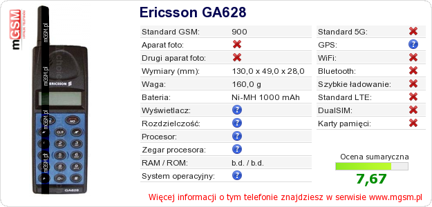 Dane telefonu Ericsson GA628 Dane telefonu Ericsson GA628