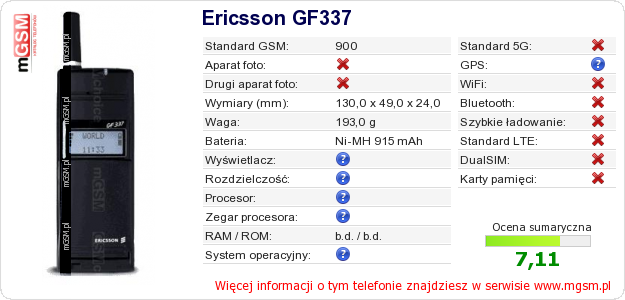 Dane telefonu Ericsson GF337