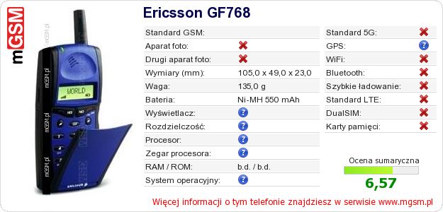 Dane telefonu Ericsson GF768 Dane telefonu Ericsson GF768