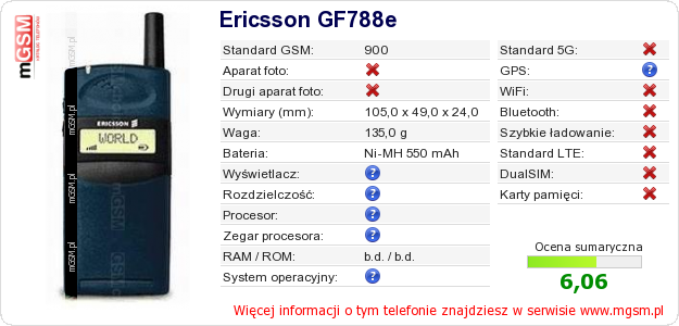 Dane telefonu Ericsson GF788e