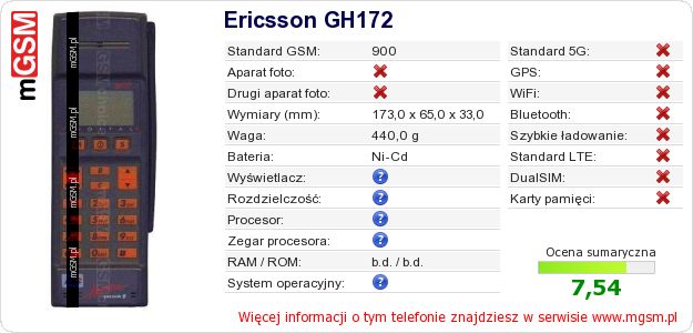 Dane telefonu Ericsson GH172 Dane telefonu Ericsson GH172