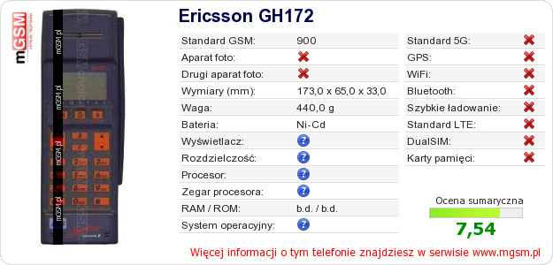 Dane telefonu Ericsson GH172