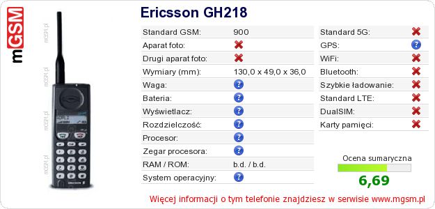 Dane telefonu Ericsson GH218