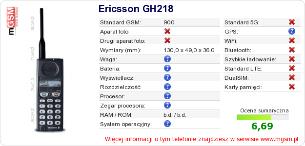 Dane telefonu Ericsson GH218 Dane telefonu Ericsson GH218
