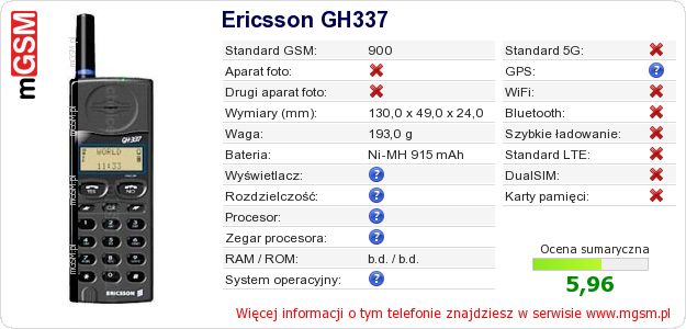 Dane telefonu Ericsson GH337