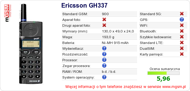 Dane telefonu Ericsson GH337 Dane telefonu Ericsson GH337