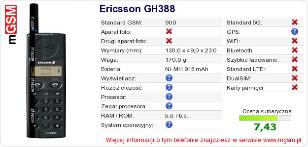 Dane telefonu Ericsson GH388