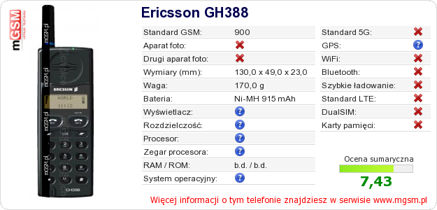 Dane telefonu Ericsson GH388