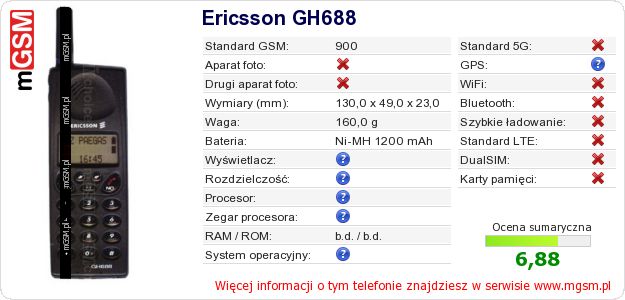 Dane telefonu Ericsson GH688 Dane telefonu Ericsson GH688