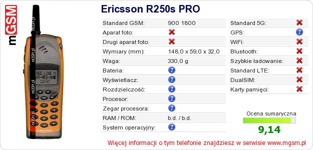 Dane telefonu Ericsson R250s PRO
