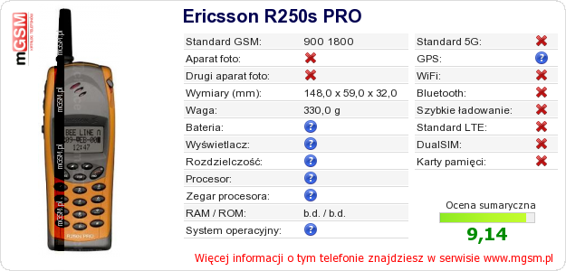 Dane telefonu Ericsson R250s PRO