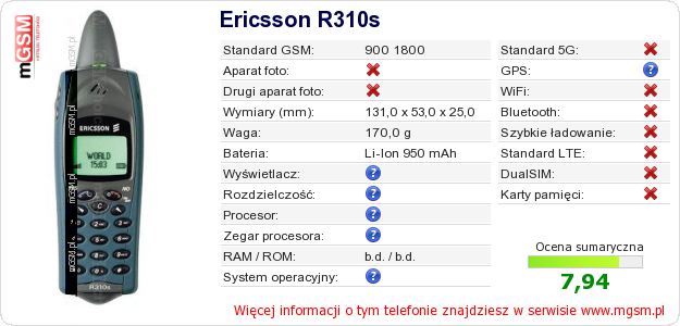 Dane telefonu Ericsson R310s