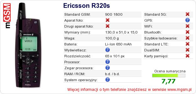 Dane telefonu Ericsson R320s