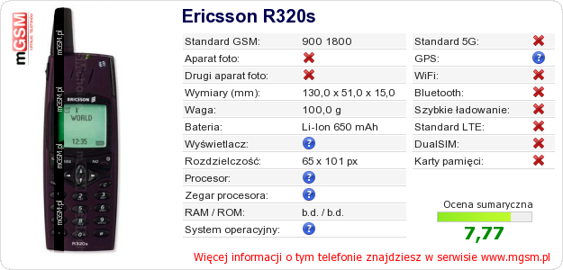 Dane telefonu Ericsson R320s Dane telefonu Ericsson R320s