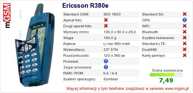 Dane telefonu Ericsson R380e Dane telefonu Ericsson R380e