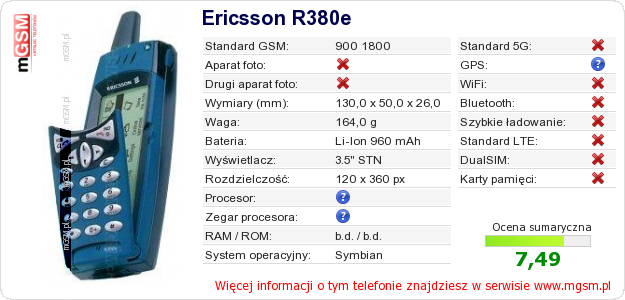 Dane telefonu Ericsson R380e