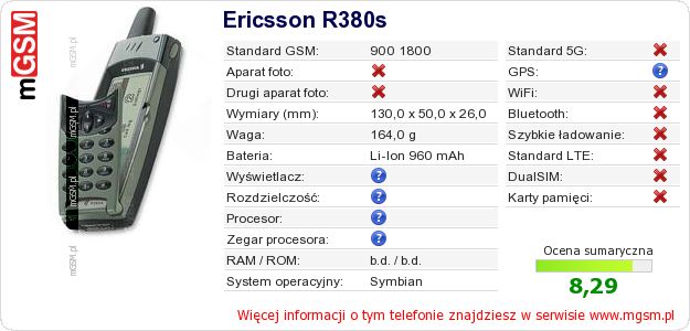 Dane telefonu Ericsson R380s Dane telefonu Ericsson R380s