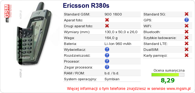 Dane telefonu Ericsson R380s