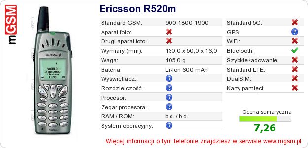 Dane telefonu Ericsson R520m Dane telefonu Ericsson R520m
