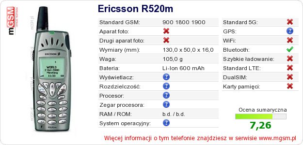 Dane telefonu Ericsson R520m Dane telefonu Ericsson R520m