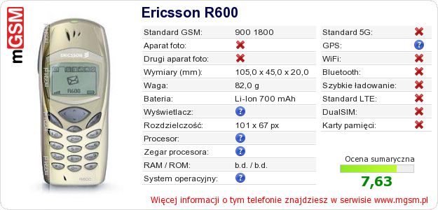 Dane telefonu Ericsson R600 Dane telefonu Ericsson R600