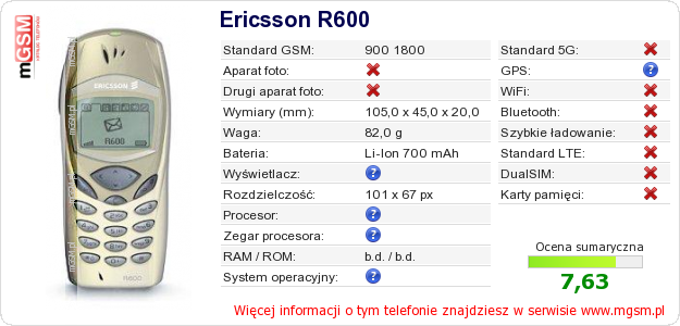 Dane telefonu Ericsson R600