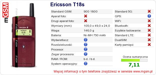 Dane telefonu Ericsson T18s