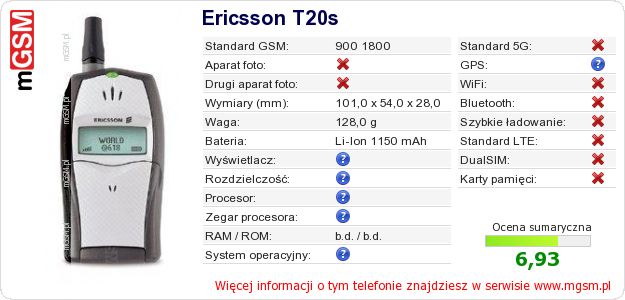 Dane telefonu Ericsson T20s
