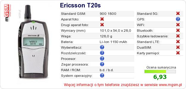 Dane telefonu Ericsson T20s