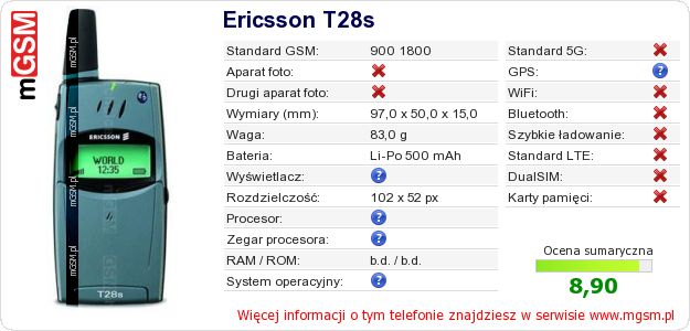 Dane telefonu Ericsson T28s Dane telefonu Ericsson T28s
