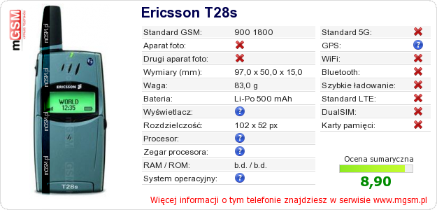 Dane telefonu Ericsson T28s Dane telefonu Ericsson T28s