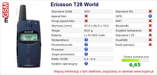Dane telefonu Ericsson T28 World Dane telefonu Ericsson T28 World