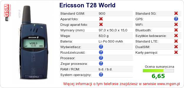 Dane telefonu Ericsson T28 World