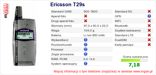 Dane telefonu Ericsson T29s