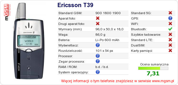 Dane telefonu Ericsson T39