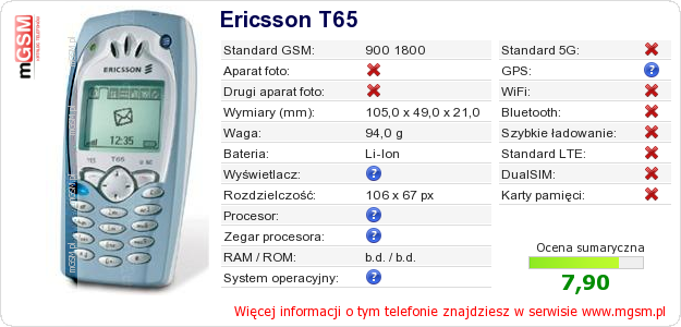 Dane telefonu Ericsson T65